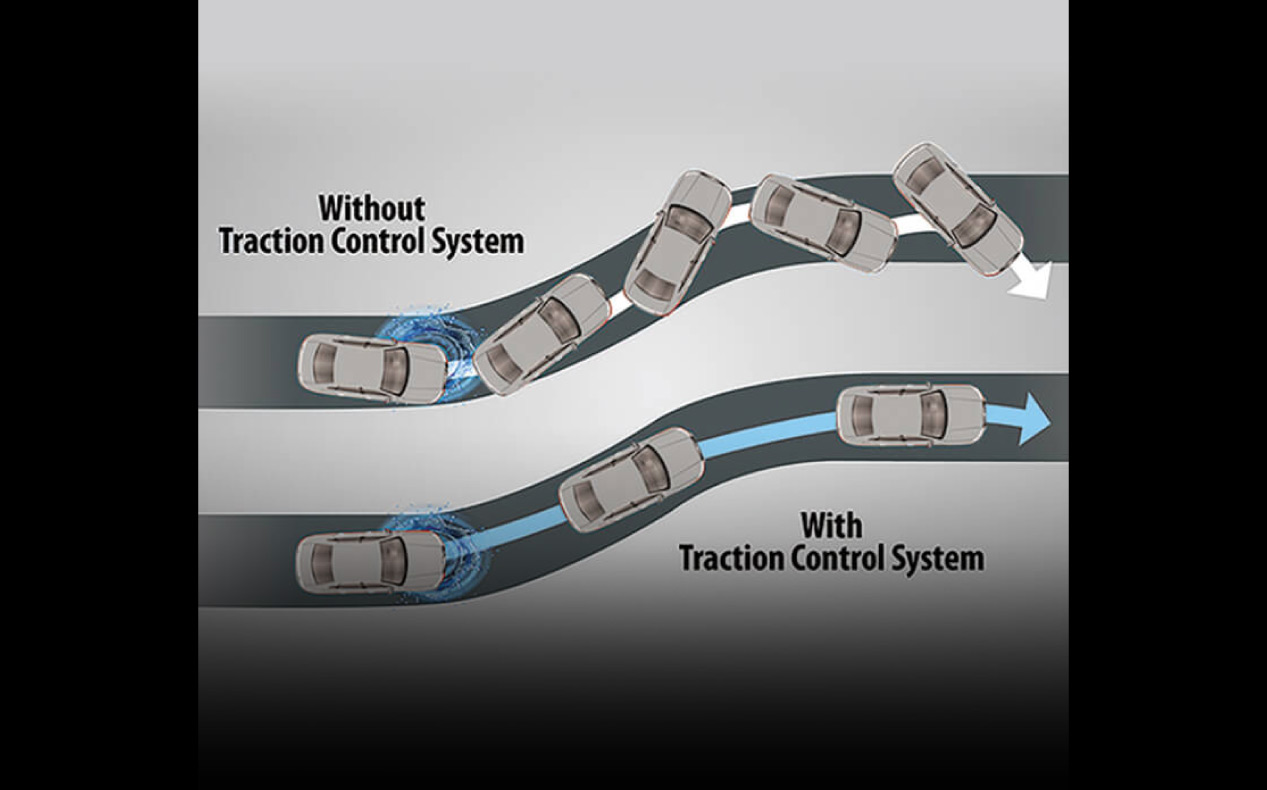 Electronic Stability Control and Traction Control System