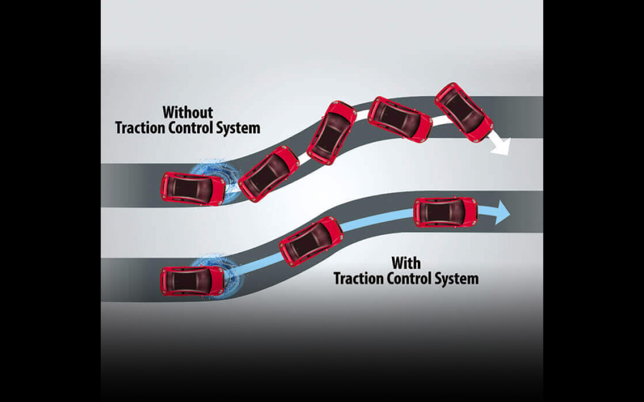 Electronic Stability Control and Traction Control System