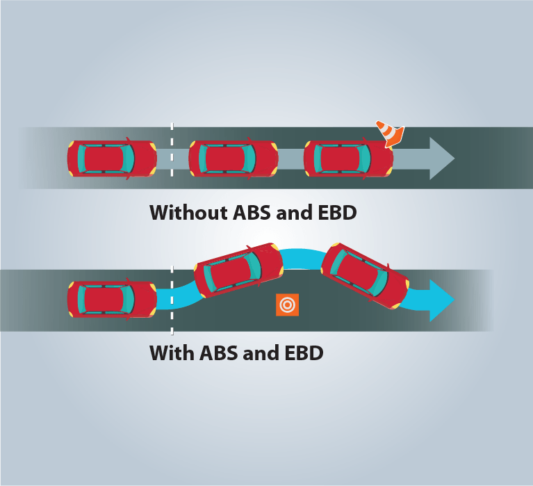 Anti-Lock Braking System and Electronic Brake Distribution