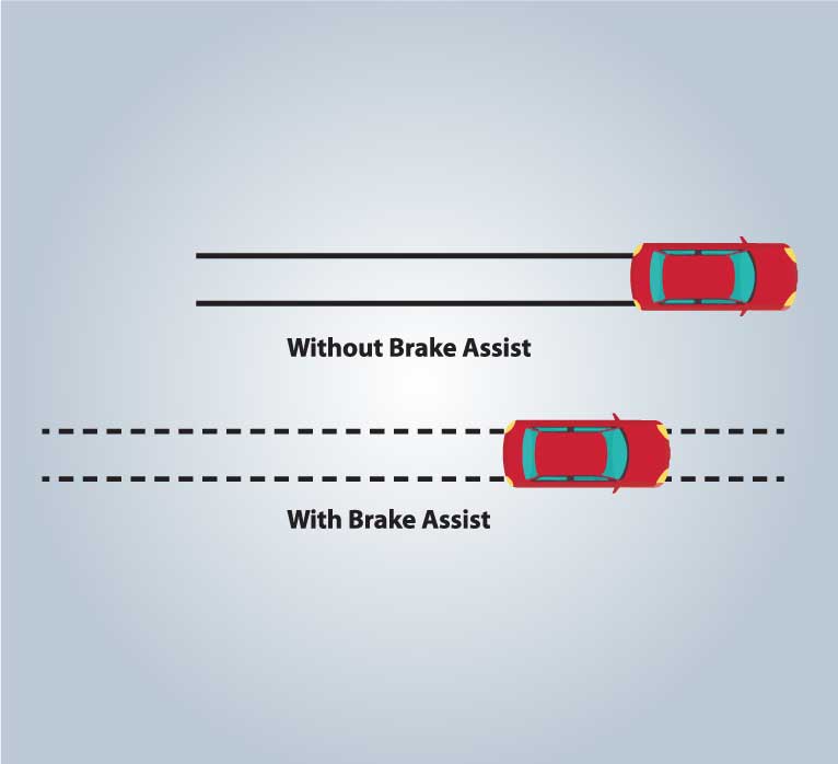 Brake Assist